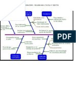 Diagrama Causa y Efecto Lic. Luis Obando