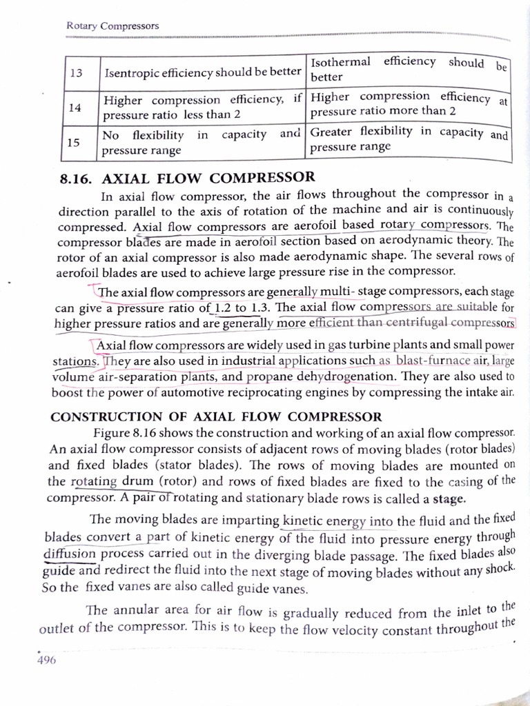 Understanding Axial Flow Compressors | PDF | Turbine | Classical Mechanics