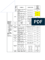 Develop Ment Control S Formula Computation Total (Sq. M Unless Stated Otherwise)