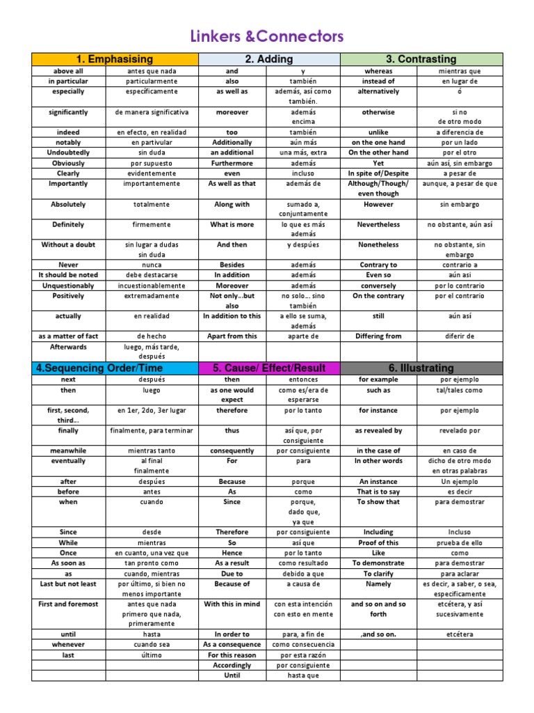 Linkers-Connectors With Spanish Meaning! | PDF