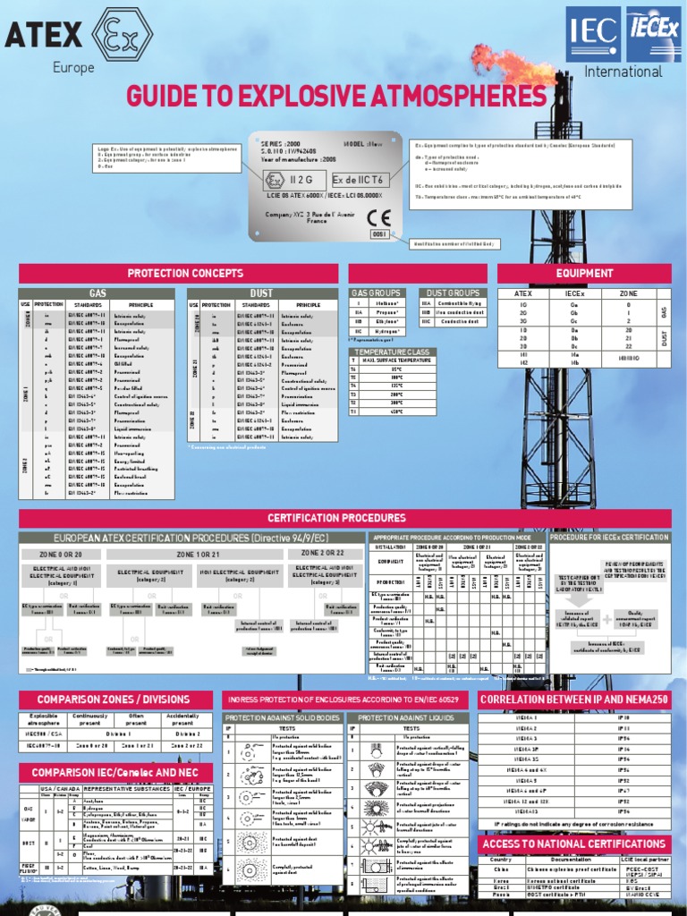 Lcie Bureau Veritas Atex Poster Gases Chemical Process Engineering