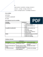 Évaluation Tableau de Bords