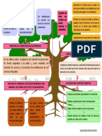 Árbol de Ideas-Valentina Rocha