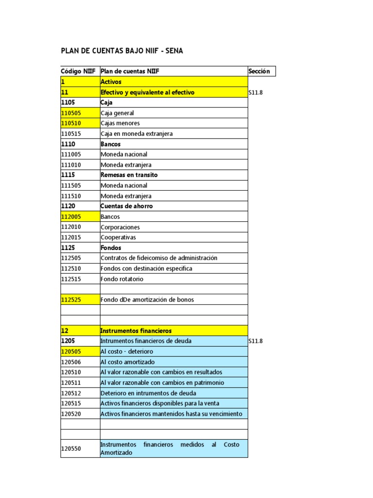 Plan de Cuentas NIIF para SENA | PDF | Compartir (Finanzas) | Agricultura