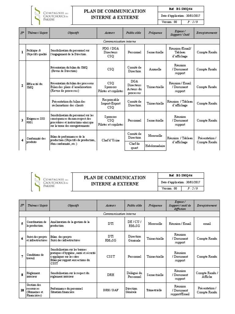 Plan de Communication Interne & Externe | PDF | Gestion des ressources ...