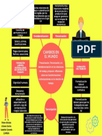 Mapa Conceptual Cambios en El Mundo