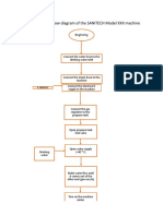 Diagrama de Flujo y Análisis de Peligros de Máquina SANITECH (INGLES)