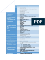 Esquema de Cantos Retiro de Iniciacion