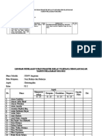 Kisi-Kisi SBDP Ujian Praktek