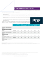 Performances Des Fonds