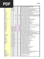 Advanced Excel Formulas Microsoft Excel Matrix Mathematics