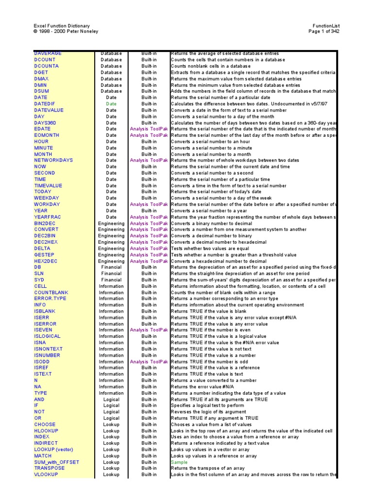 Advanced Excel Formulas | PDF | Microsoft Excel | Matrix (Mathematics)