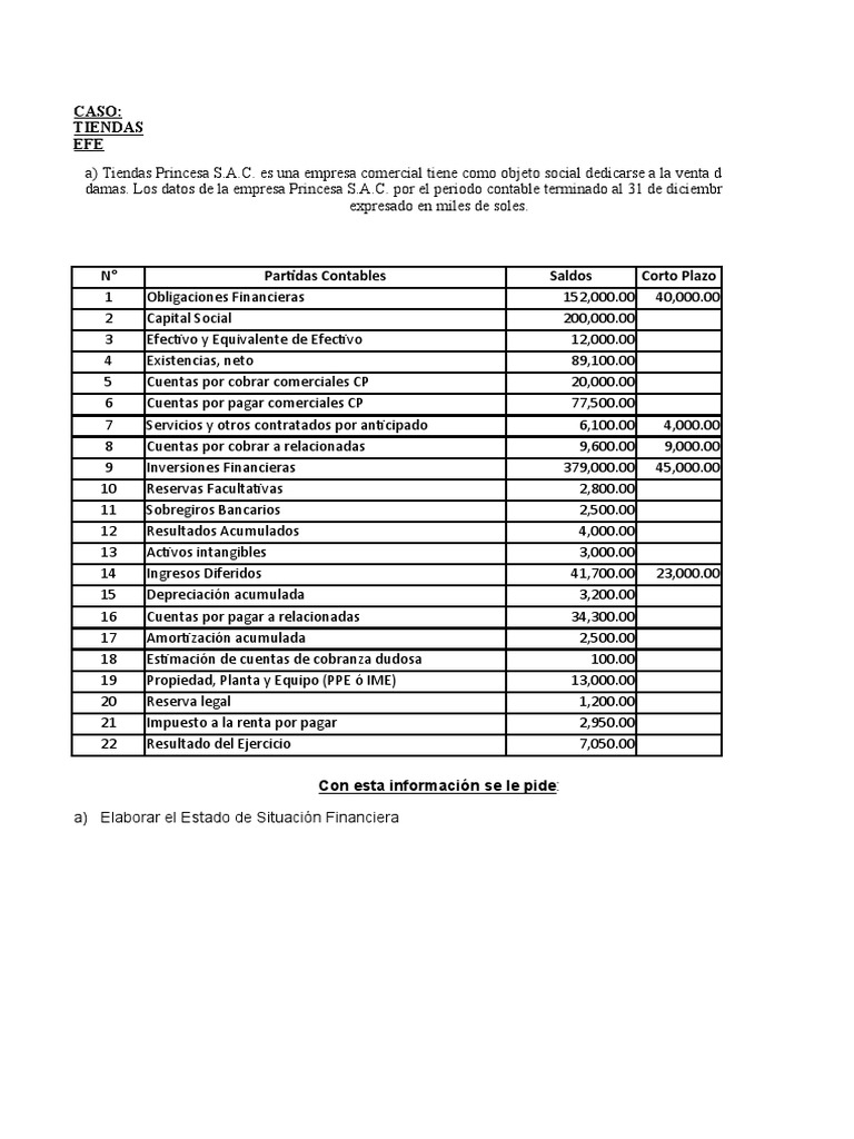 Estado de Situacion Financiera Modelo | PDF | Activo fijo | Contabilidad