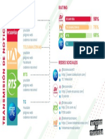 Infografia Comunicacion