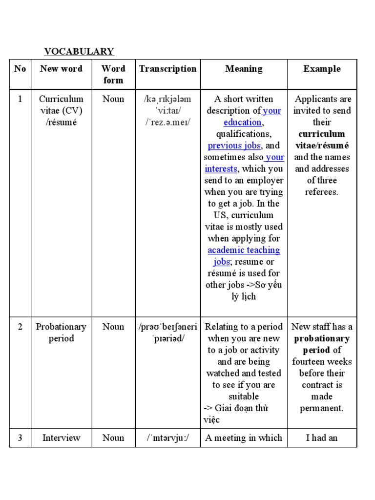 VOCABULARY Market Leader Intermediate U2 | PDF | Résumé