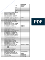 Daftar Obat Untuk DR Adisti