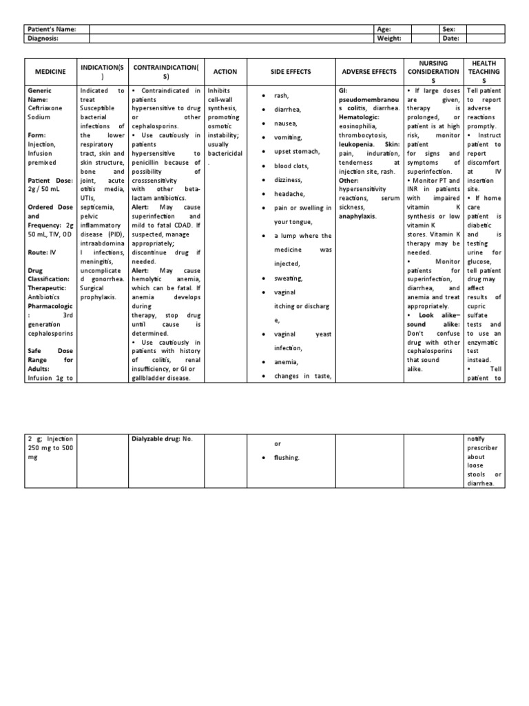 Ceftriaxone Sodium PDF Clinical Medicine Drugs