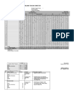 Analisis Pts