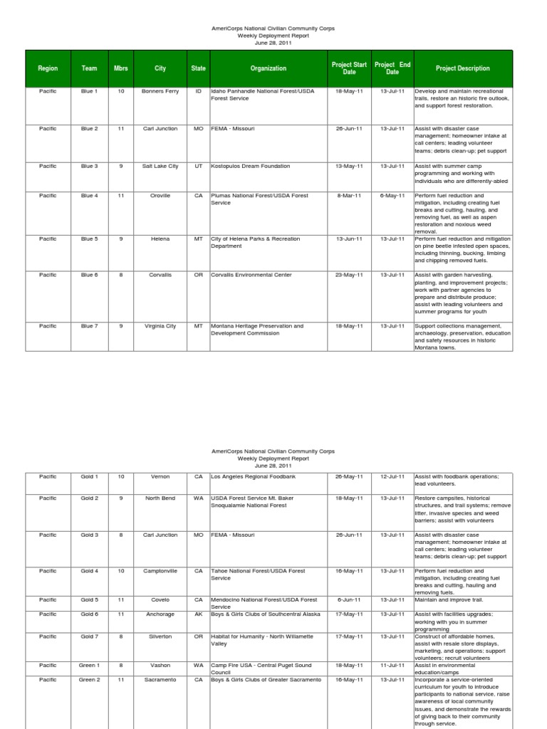 AmeriCorps Weekly Deployment Report 2011 | PDF | Emergency Management ...