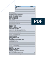 DAFTAR OTC