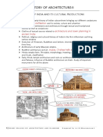 Early India Architecture History