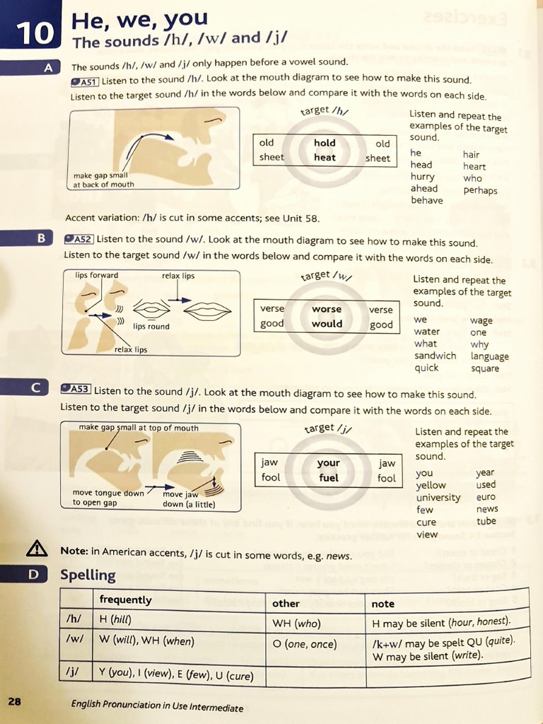 Consonant Sounds: /h/, /w/, /j/ Exercises | PDF | Stress (Linguistics ...