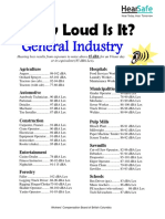 How Loud Is General Industry