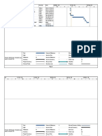 Project schedule Gantt chart