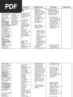 Assessment Diagnosis Planning Interventions Rationale Evaluation Subjectives: Short-Term Goal