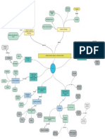 Mapa Conceptual Ximena