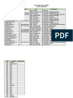 Data Guru Dan Pegawai SMP As-Syarifah