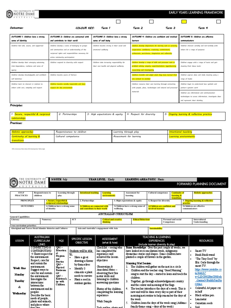 how the world works | PDF | Learning | Teachers