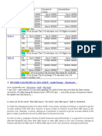 Tax Audit Limit & Tax Rates