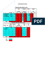 N°036-Calcul Client Douteux