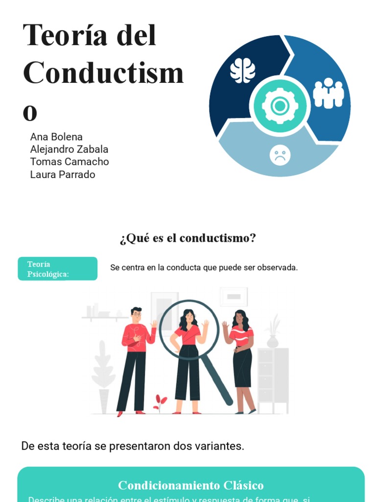 Teoría del conductismo | PDF
