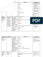 General Data Admitting DX HPI Frichmond Management / Labs Salvador, Angel Coloma