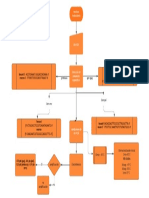 _Diagrama de flujo