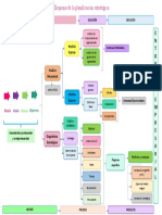 Esquema de La Planificación Estratégica