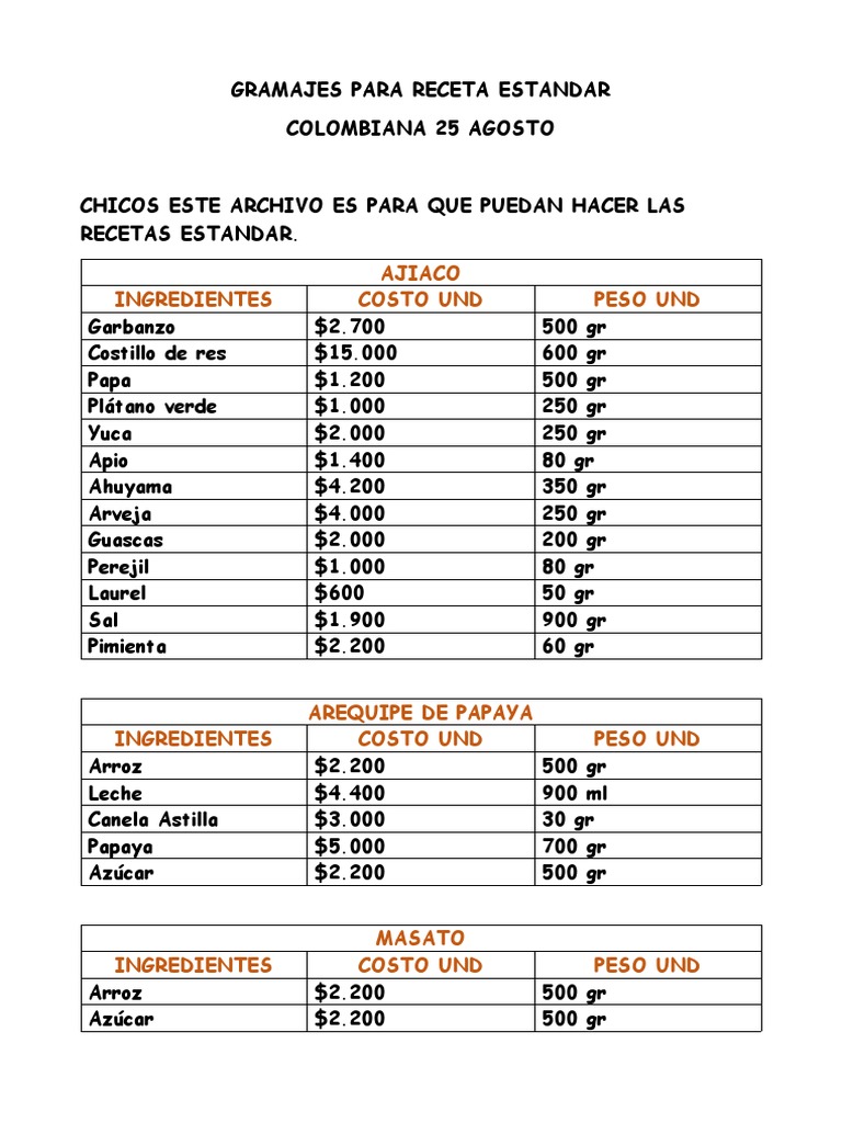 Gramajes para Receta Estandar PDF