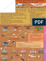 Competitiveness & Industry SC Objectives: Channel Map