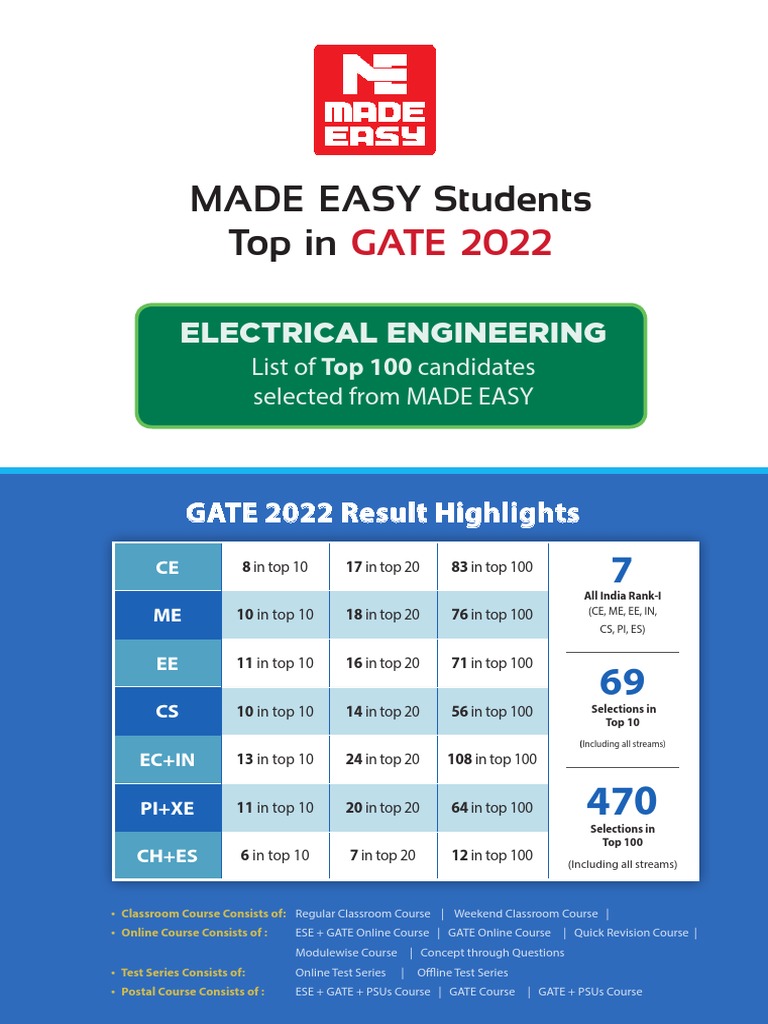 Made Easy Electrical Engineering Students Achieve Outstanding Results
