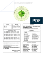 Guia Práctica para La Elaboración de Metar y Taf