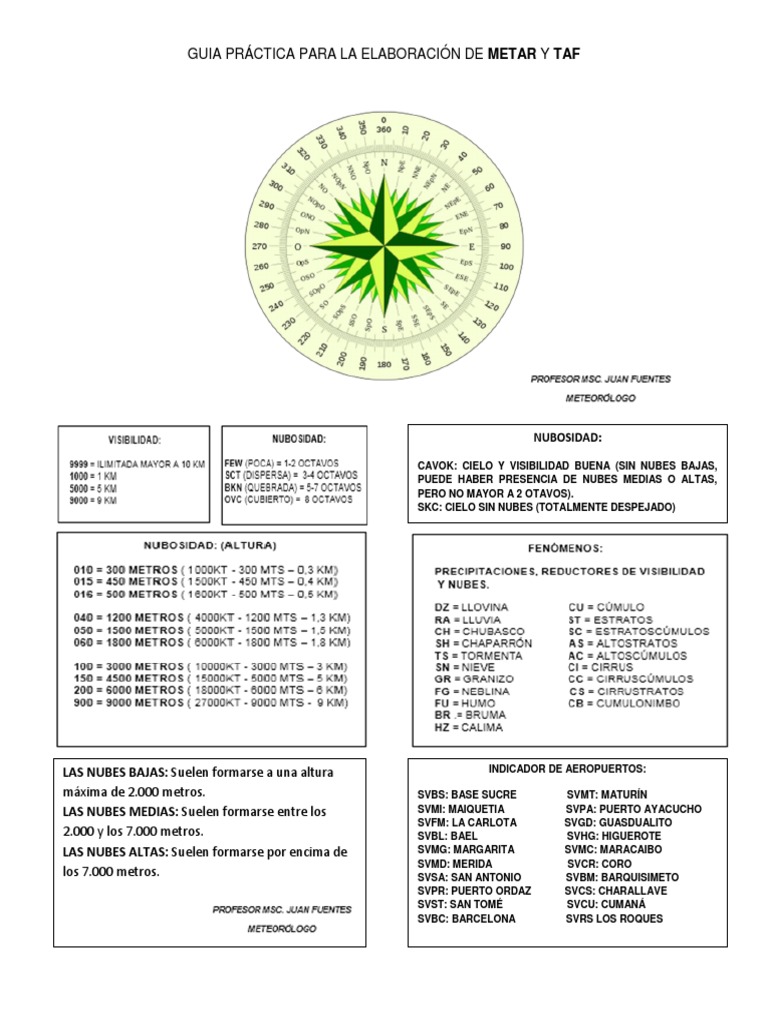 Elaboración de METAR y TAF en Aviación | PDF