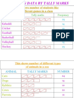 Grouping data by tally marks and tables