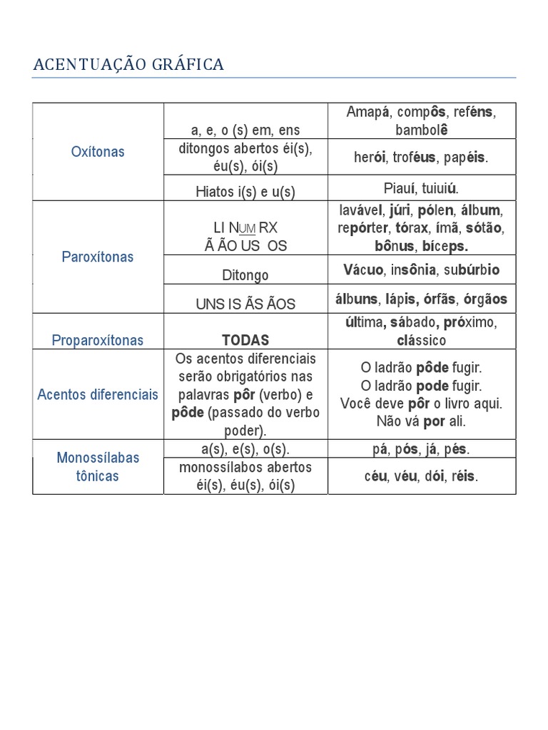 Regras de Acentuação Gráfica e Exemplos | PDF