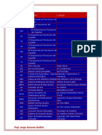 Acronimos Automotrices