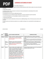 Ncert Learning Outcomes 9 t0 12 Mathematics