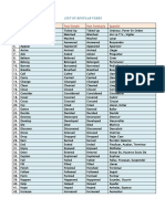 Infinitive Past Simple Past Participle Spanish: Name: Course: List of Regular Verbs