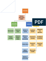 01mapa conceptual inventario