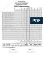 Calificaciones Primer Grado